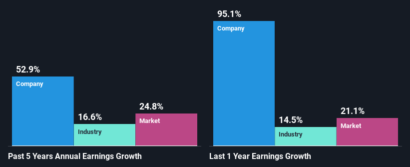 past-earnings-growth