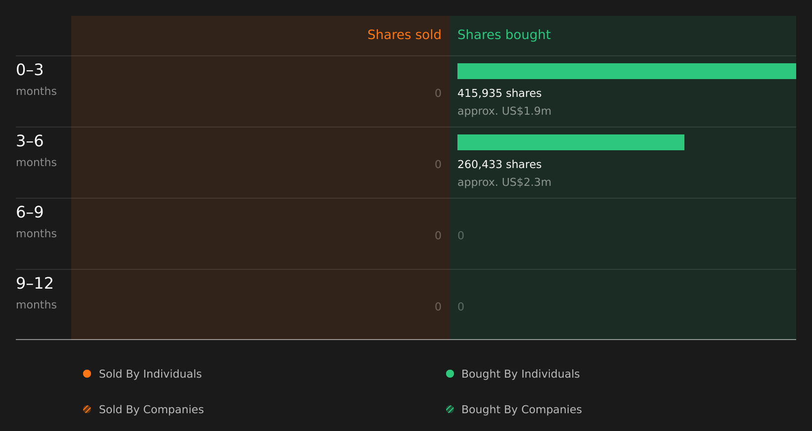 insider-trading-volume