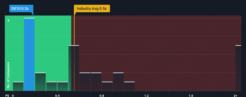 ps-multiple-vs-industry