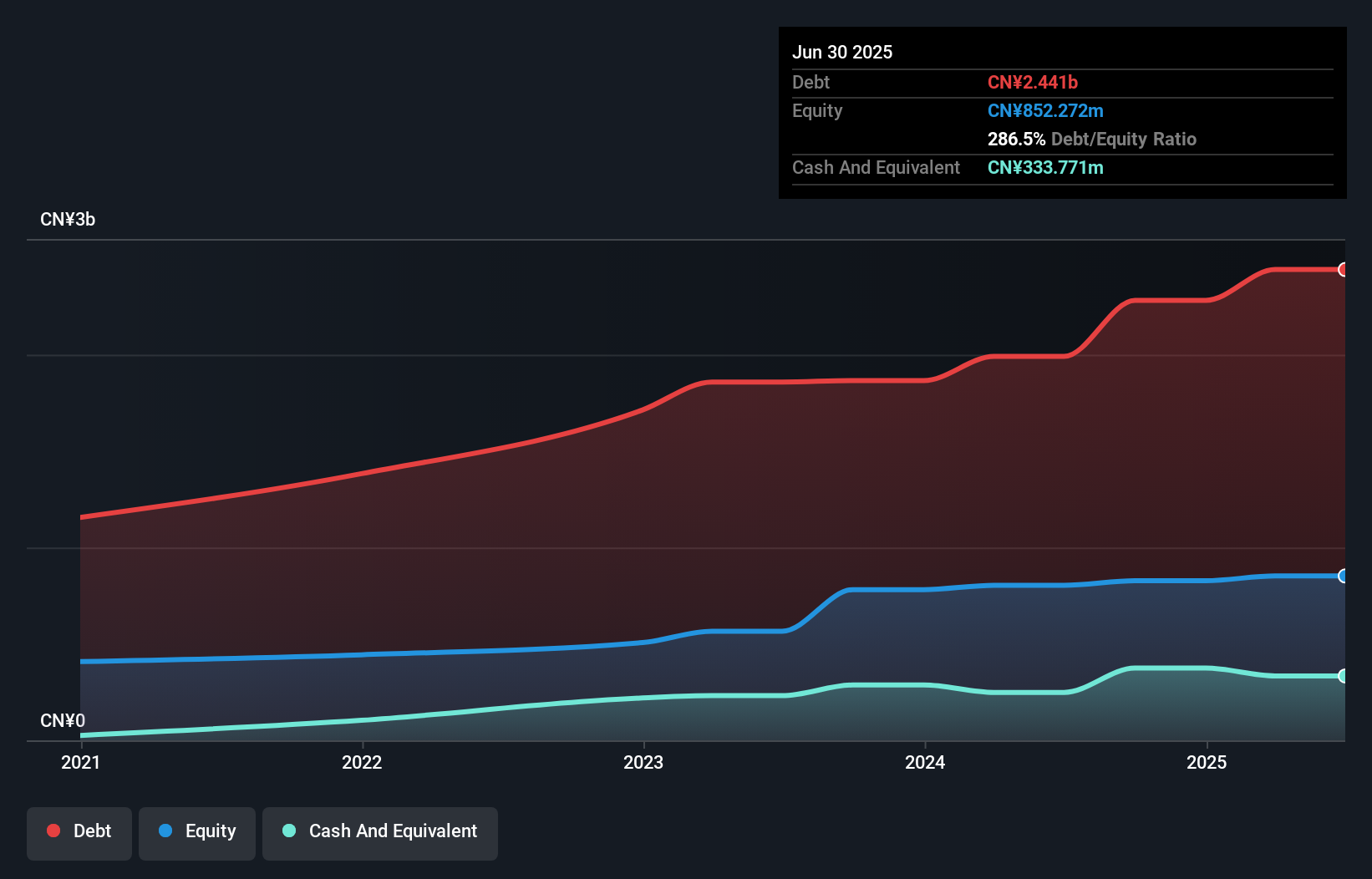 debt-equity-history-analysis