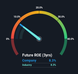 roe