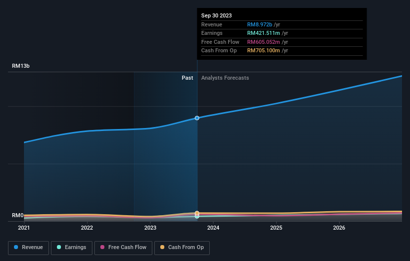 earnings-and-revenue-growth