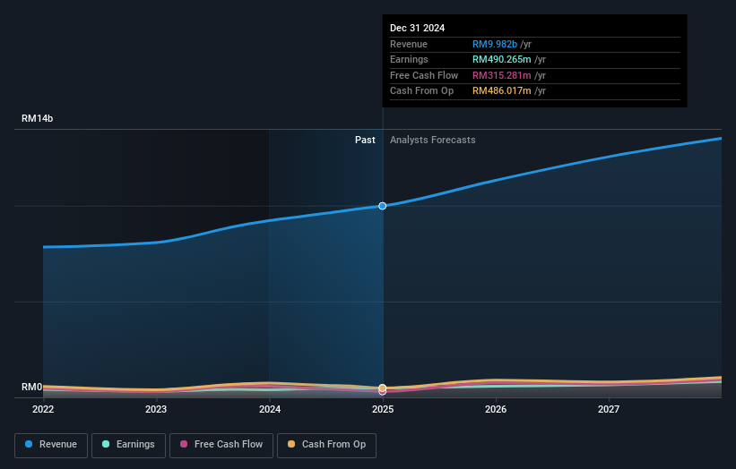 earnings-and-revenue-growth