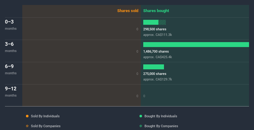 insider-trading-volume