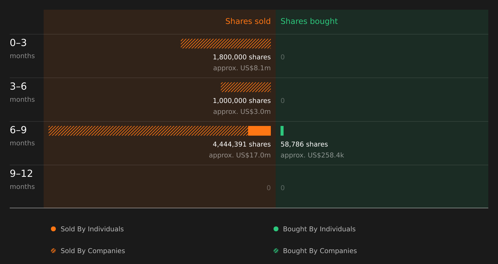 insider-trading-volume