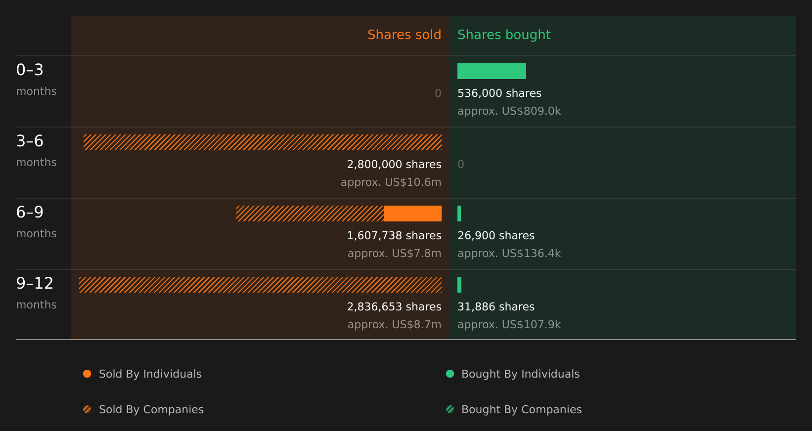 insider-trading-volume