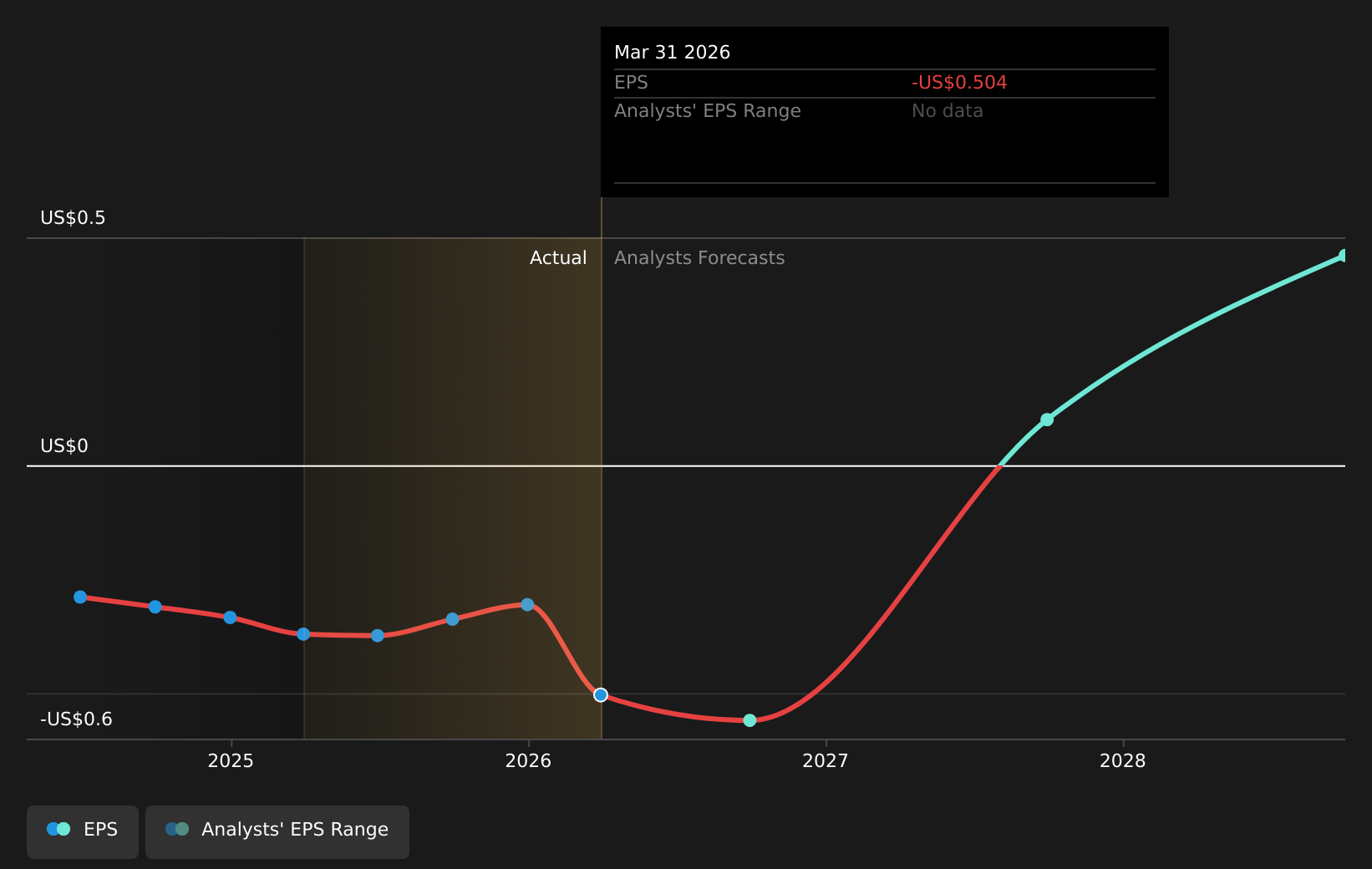 earnings-per-share-growth