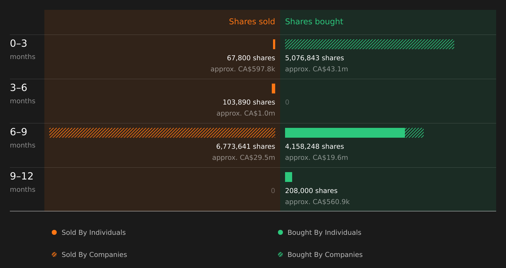 insider-trading-volume