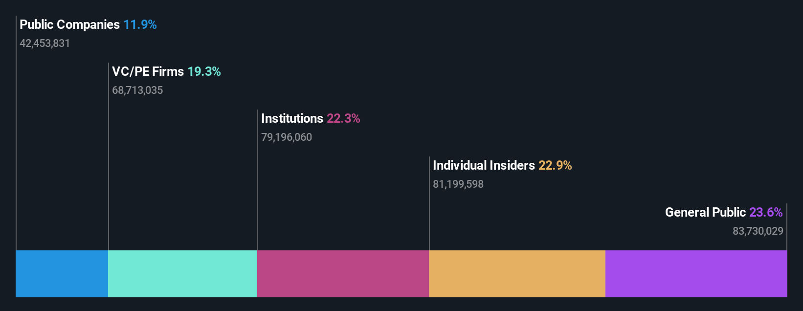 ownership-breakdown