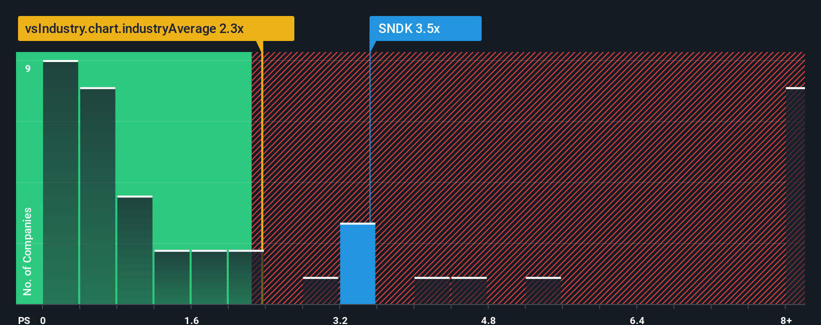 ps-multiple-vs-industry