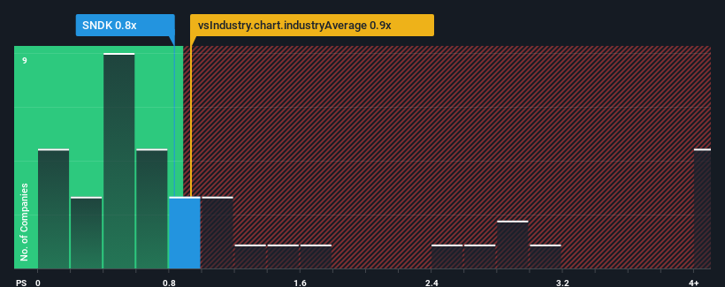 ps-multiple-vs-industry
