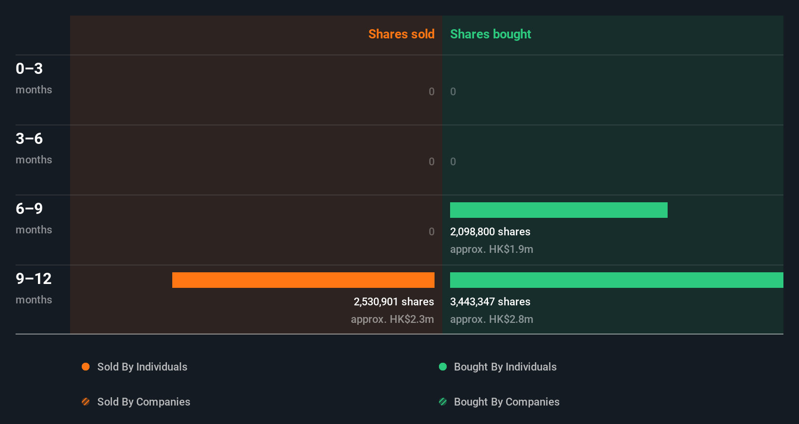 insider-trading-volume