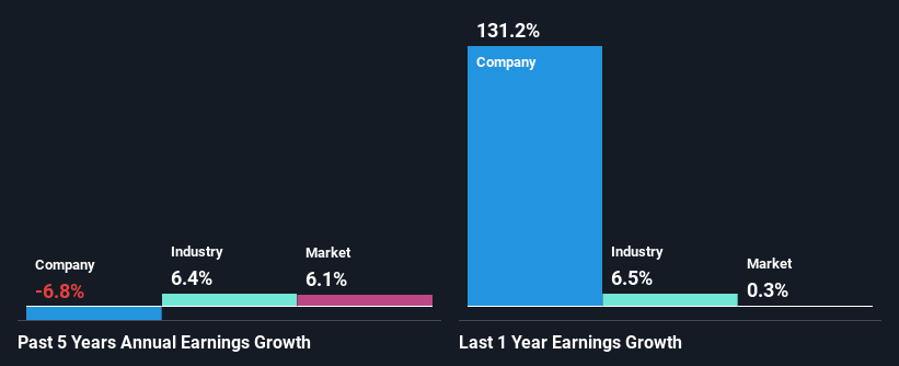 past-earnings-growth