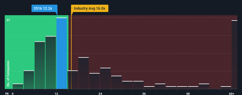 pe-multiple-vs-industry