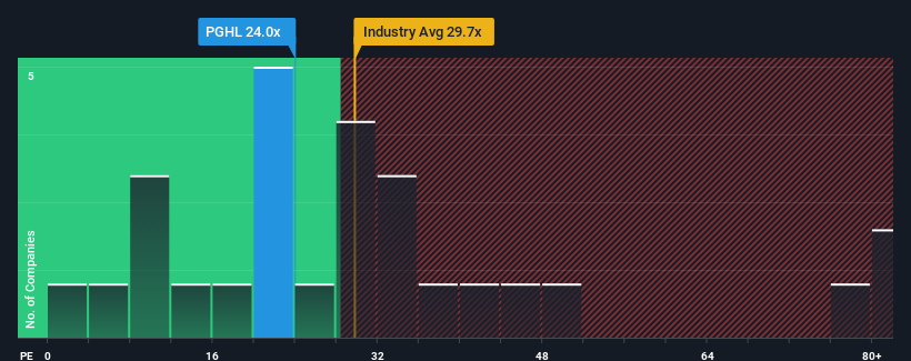 pe-multiple-vs-industry