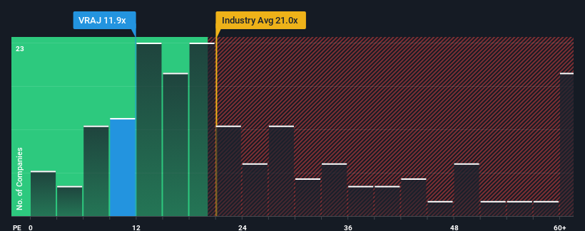 pe-multiple-vs-industry