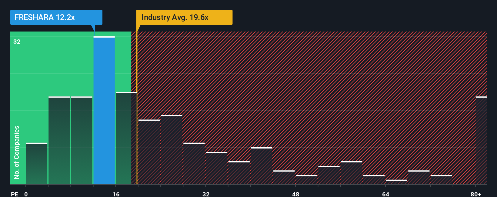 pe-multiple-vs-industry
