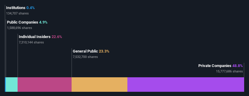 ownership-breakdown