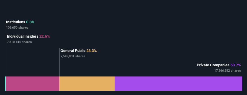 ownership-breakdown