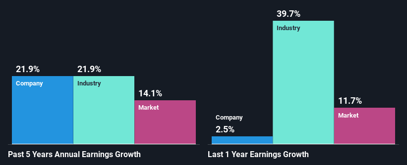 past-earnings-growth