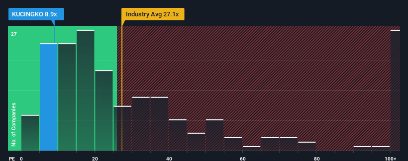 pe-multiple-vs-industry