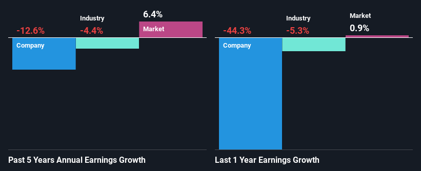 past-earnings-growth