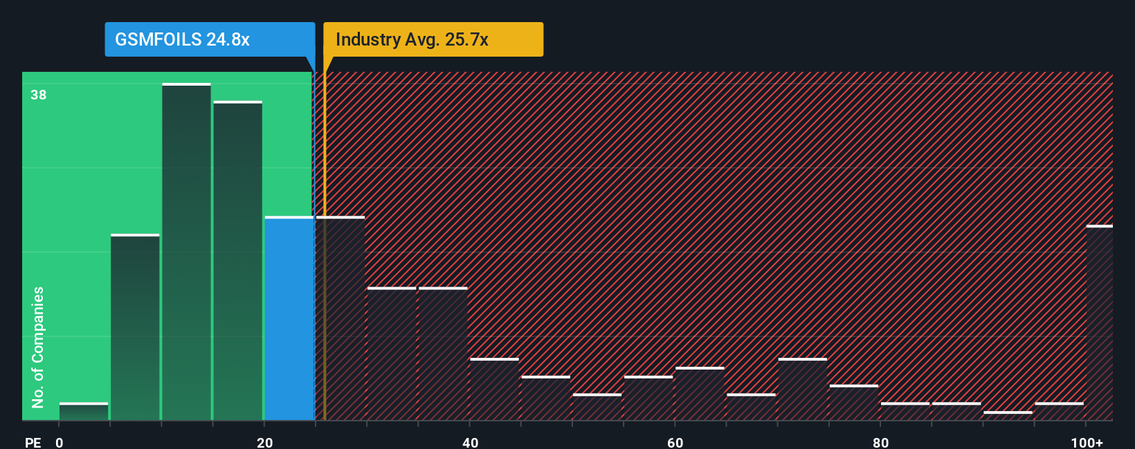 pe-multiple-vs-industry