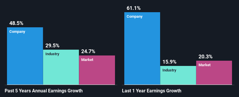 past-earnings-growth