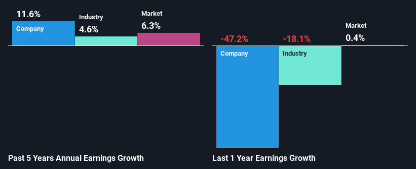 past-earnings-growth