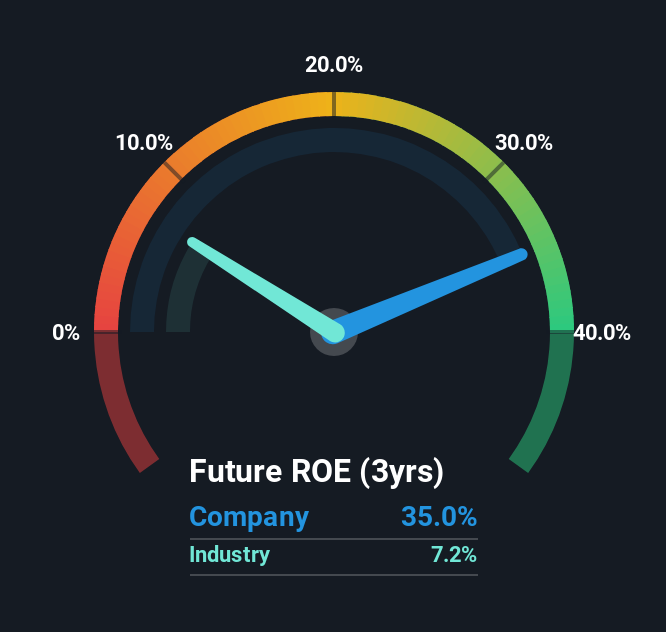 roe