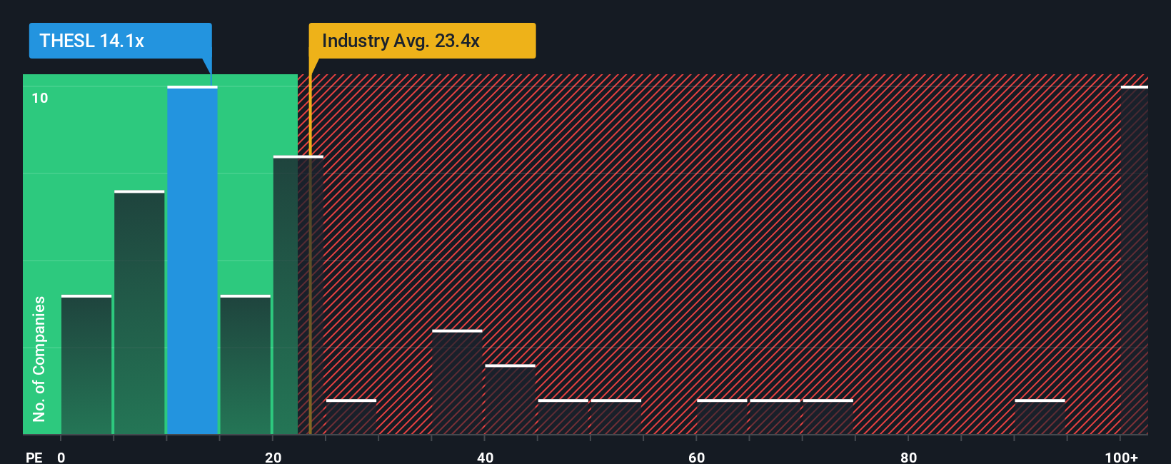 pe-multiple-vs-industry