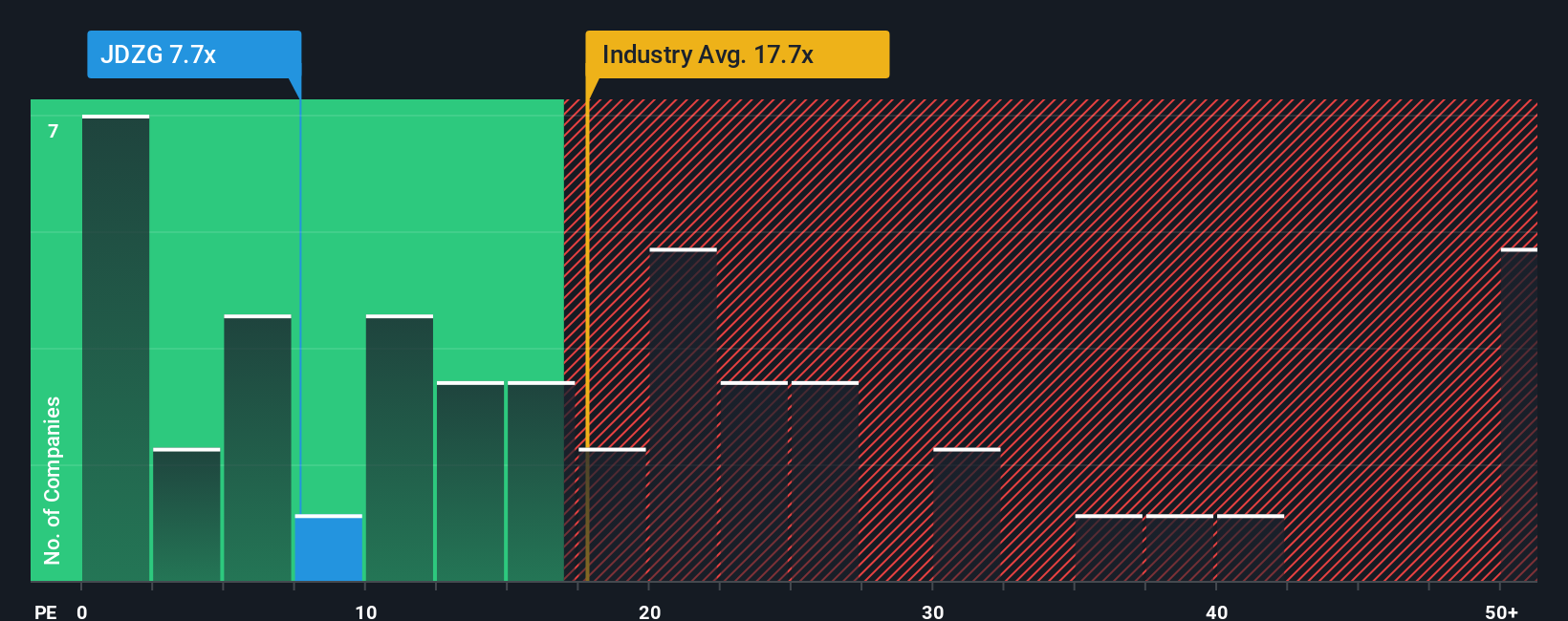 pe-multiple-vs-industry