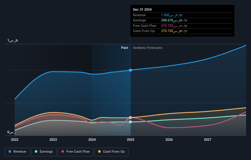 earnings-and-revenue-growth