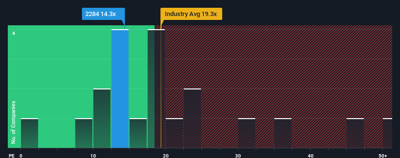 pe-multiple-vs-industry