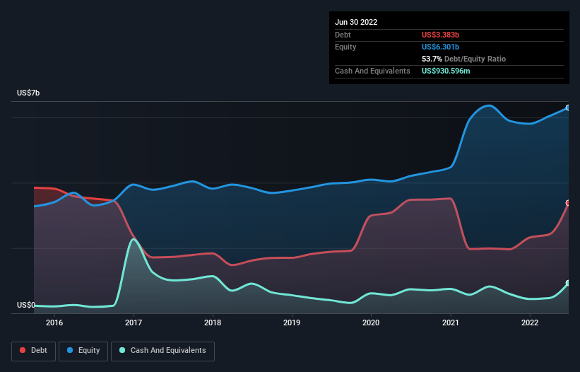 Is Albemarle (NYSEALB) A Risky Investment? Nasdaq