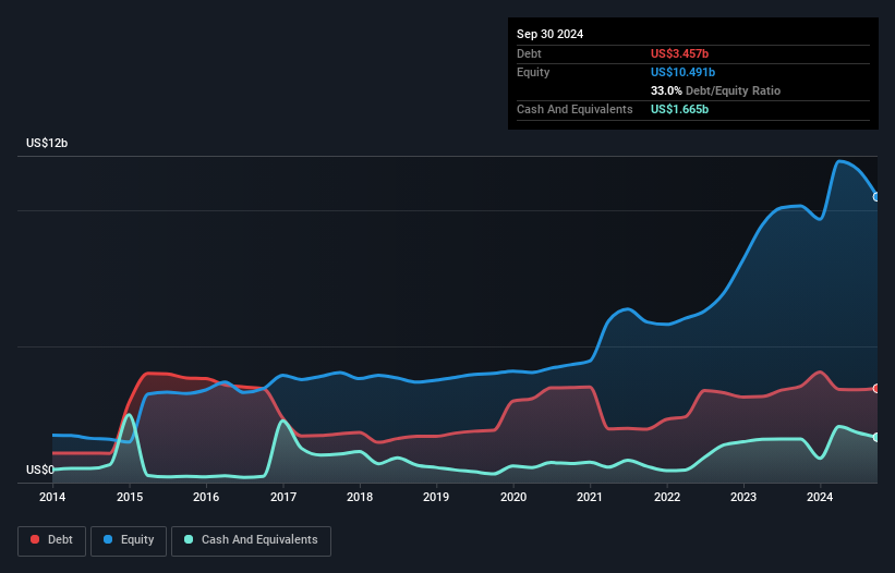 debt-equity-history-analysis