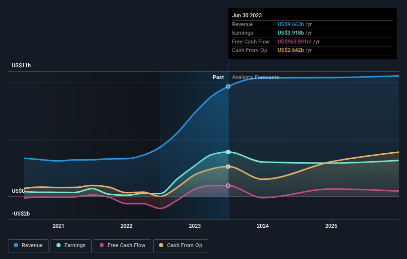 earnings-and-revenue-growth