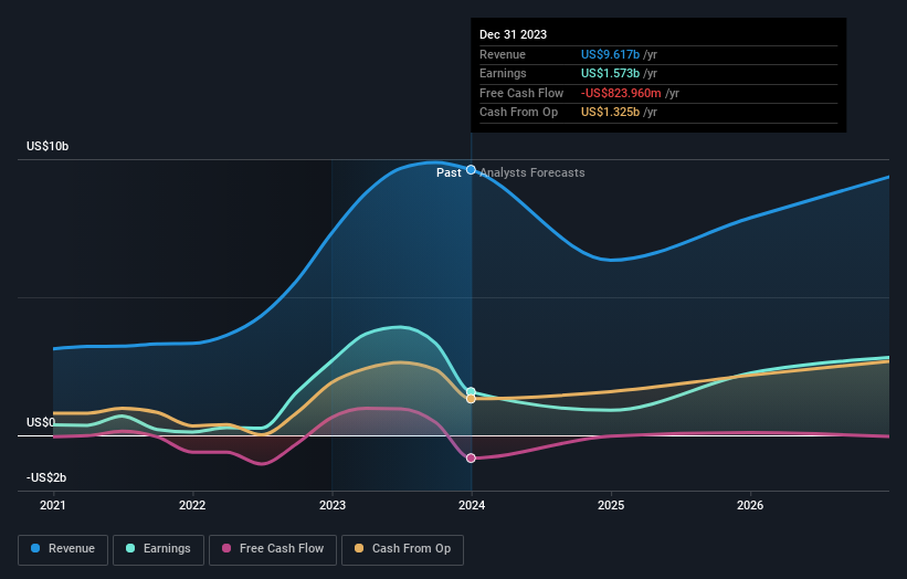 earnings-and-revenue-growth