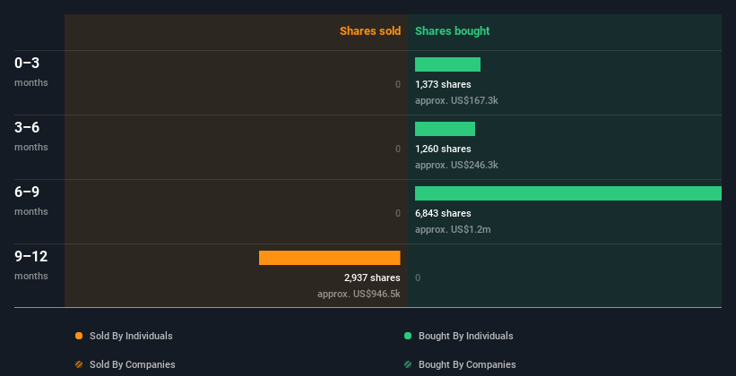 insider-trading-volume