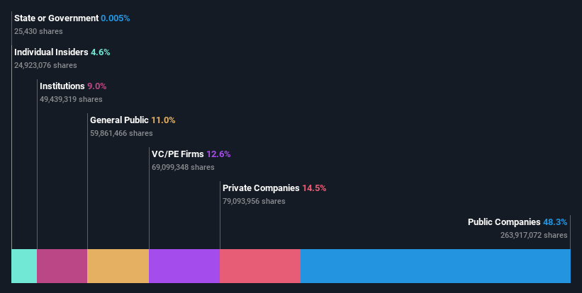 ownership-breakdown