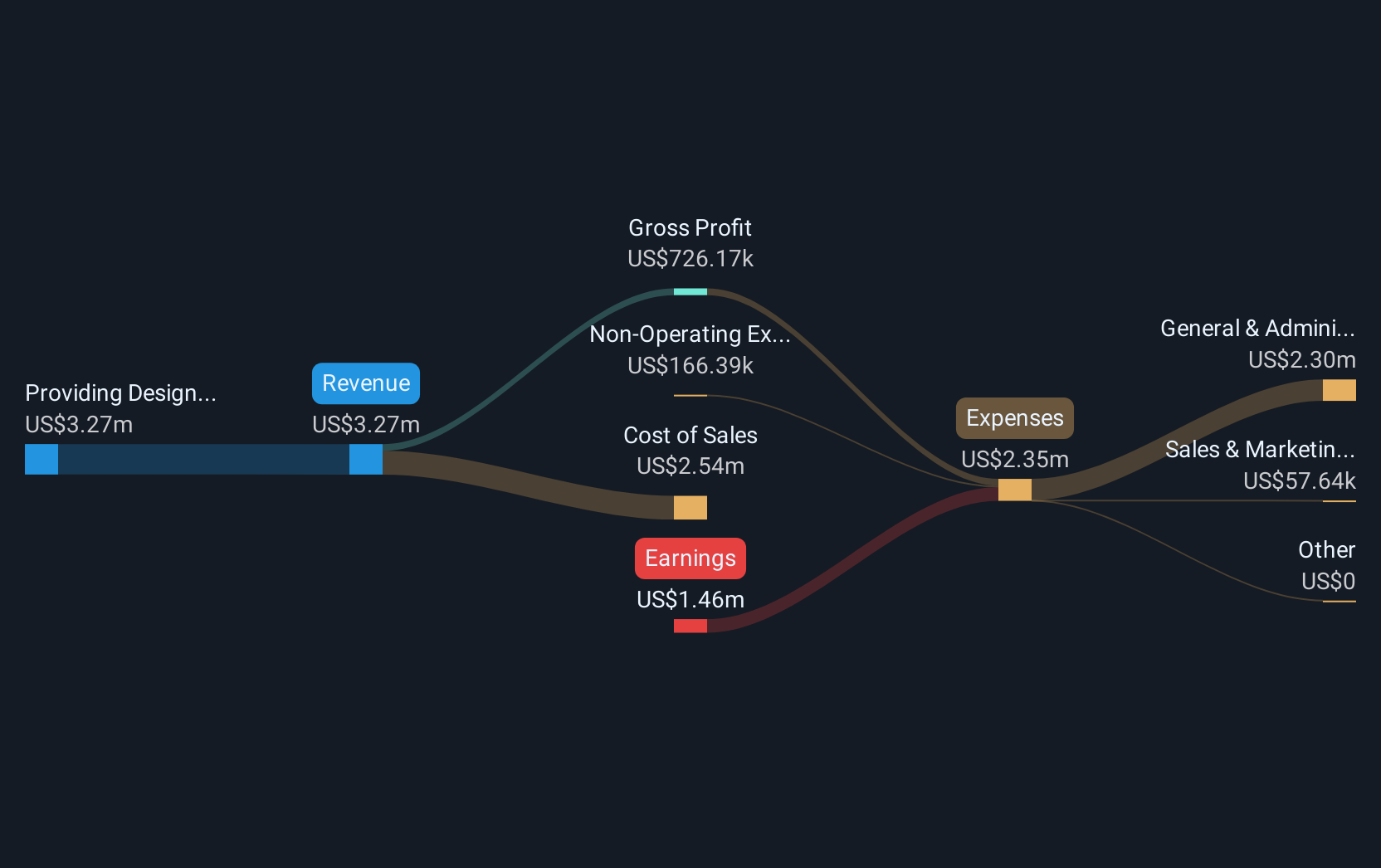 revenue-and-expenses-breakdown