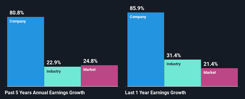 past-earnings-growth