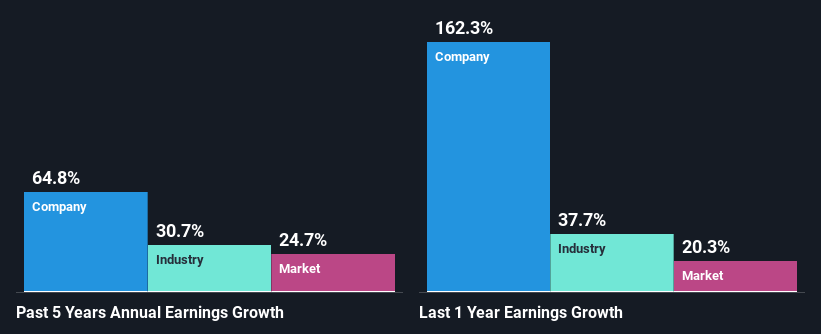 past-earnings-growth