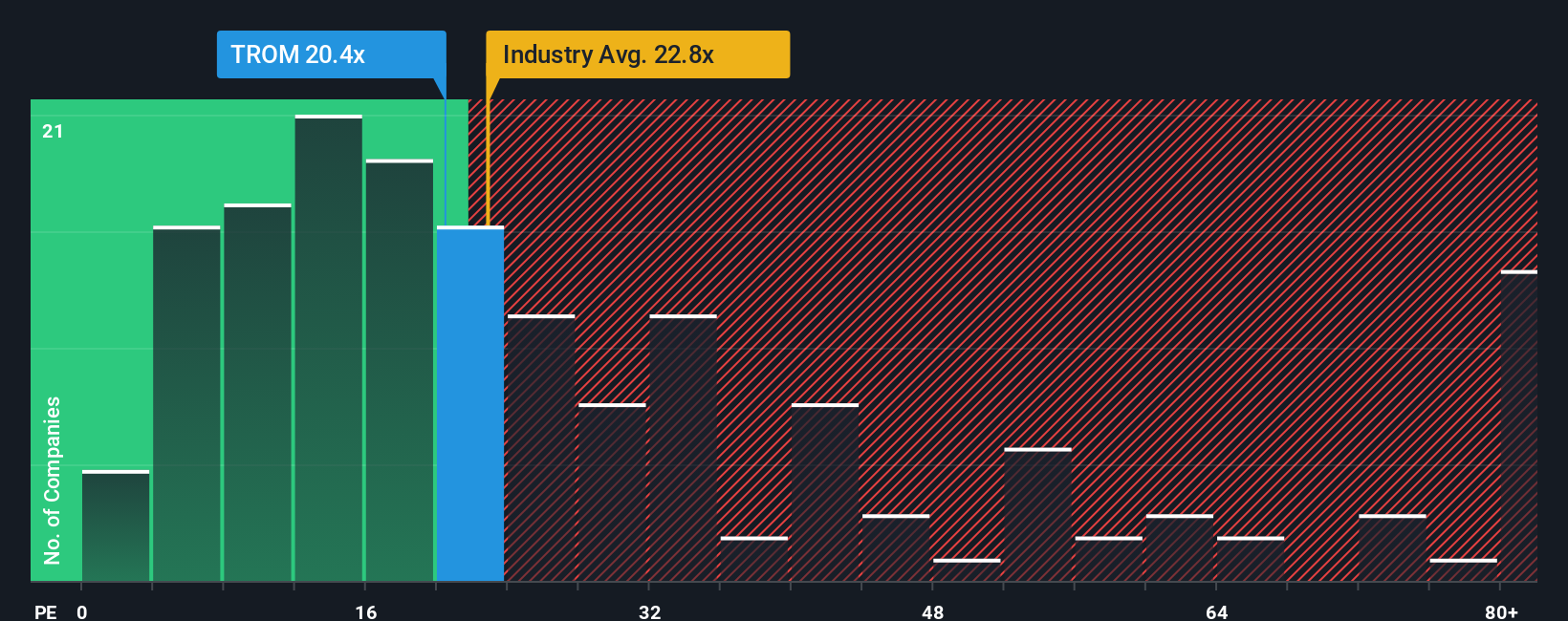 pe-multiple-vs-industry