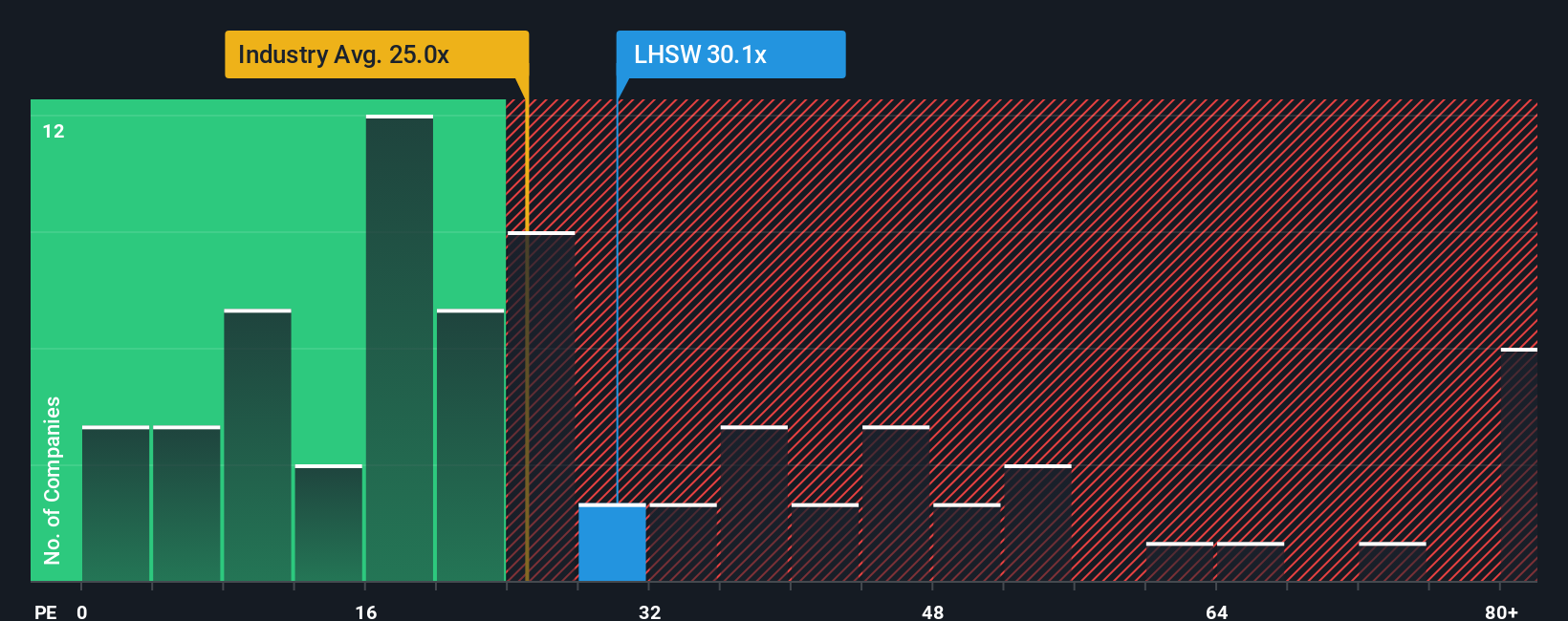 pe-multiple-vs-industry