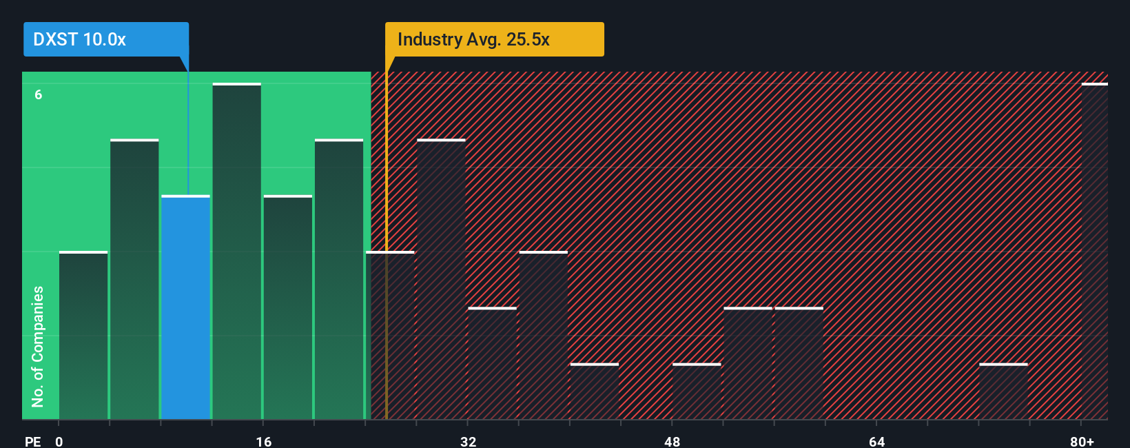 pe-multiple-vs-industry