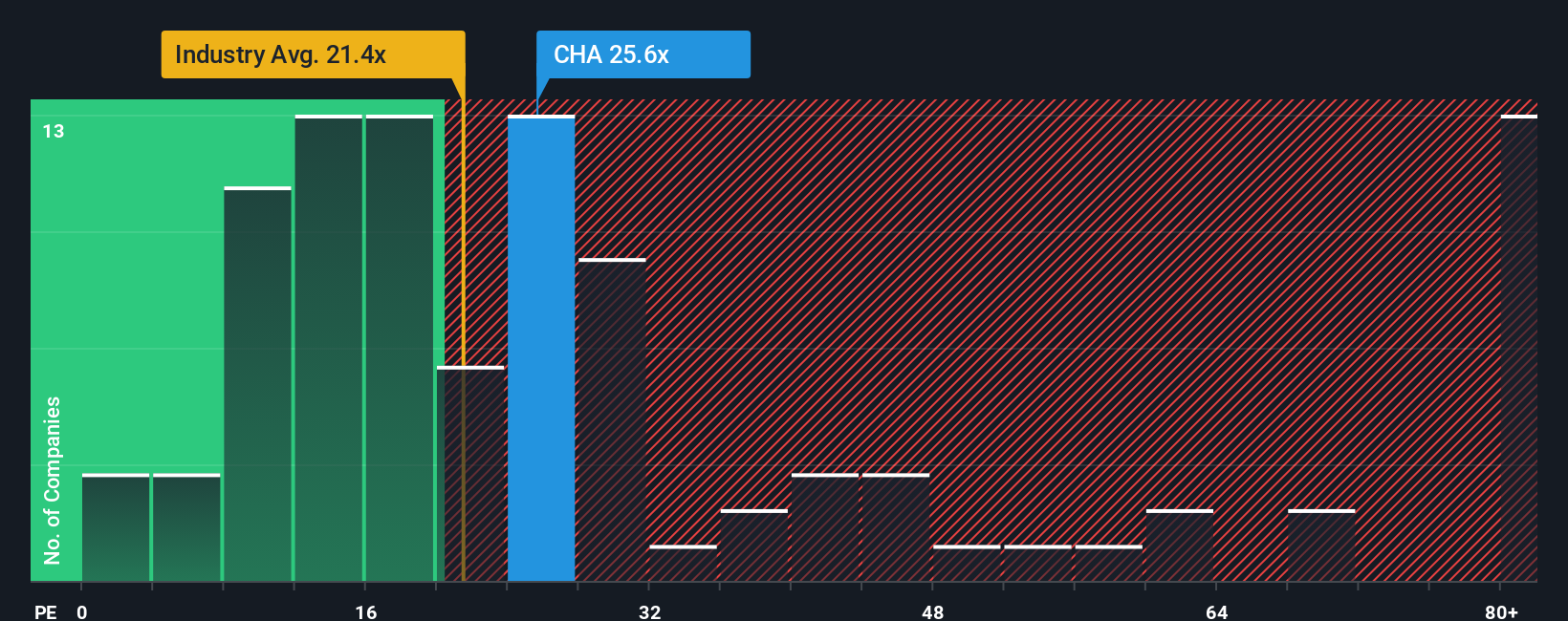 pe-multiple-vs-industry