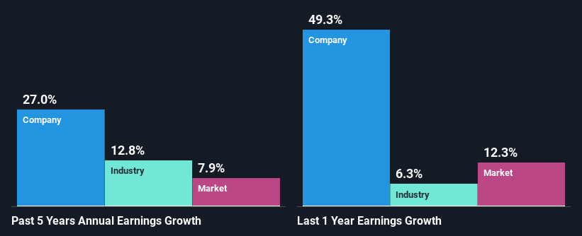past-earnings-growth