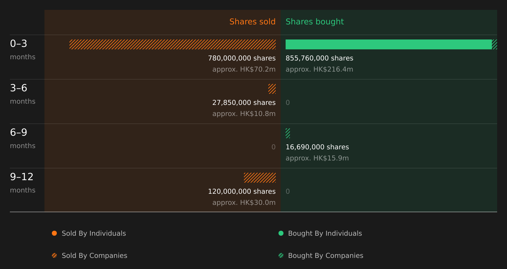 insider-trading-volume