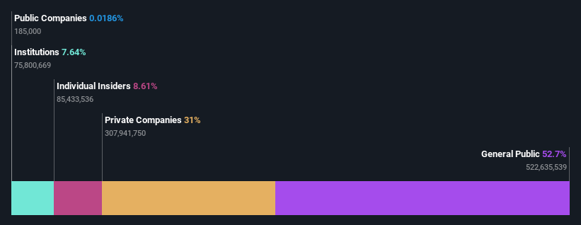 ownership-breakdown